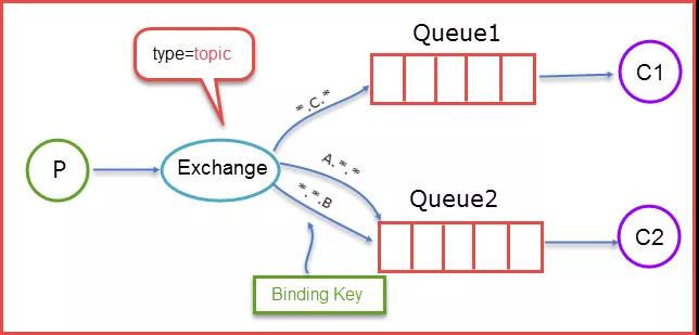 rpc框架底层解析,rpc框架怎么使用