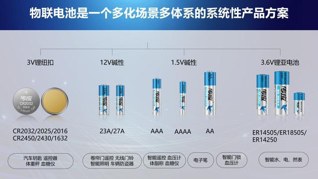 南孚电池50g和60g的区别,传应物联电池和南孚电池对比