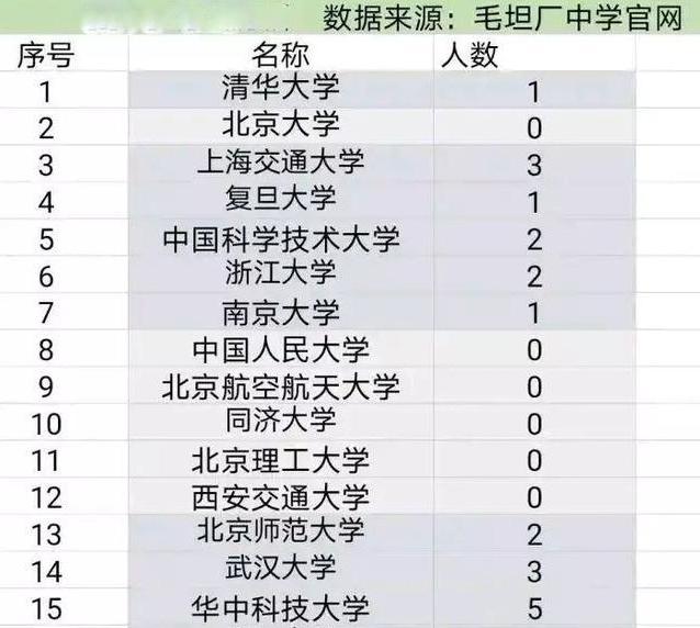 毛坦厂中学每年本科录取率,毛坦厂中学一本录取率