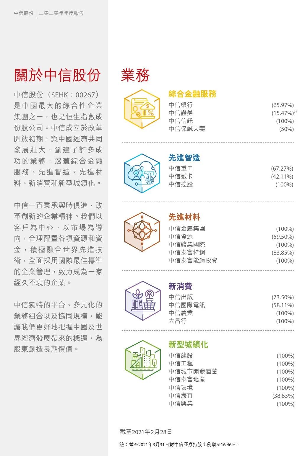 金控公司的业务,金控公司官网