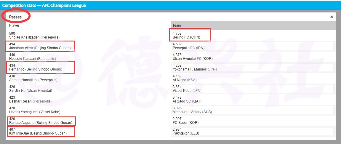 鐞冮槦灏勯棬娆℃暟缁熻,鐞冮槦鏁版嵁璁茶В