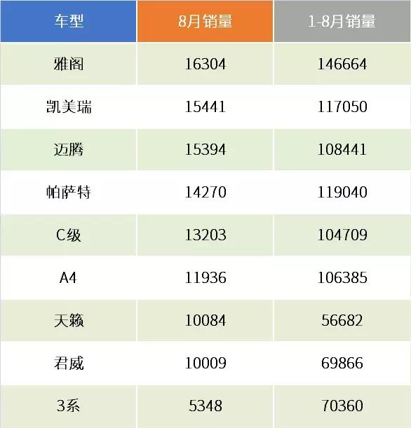 2021年11月b级轿车销量排行,b级车市场上半年分析