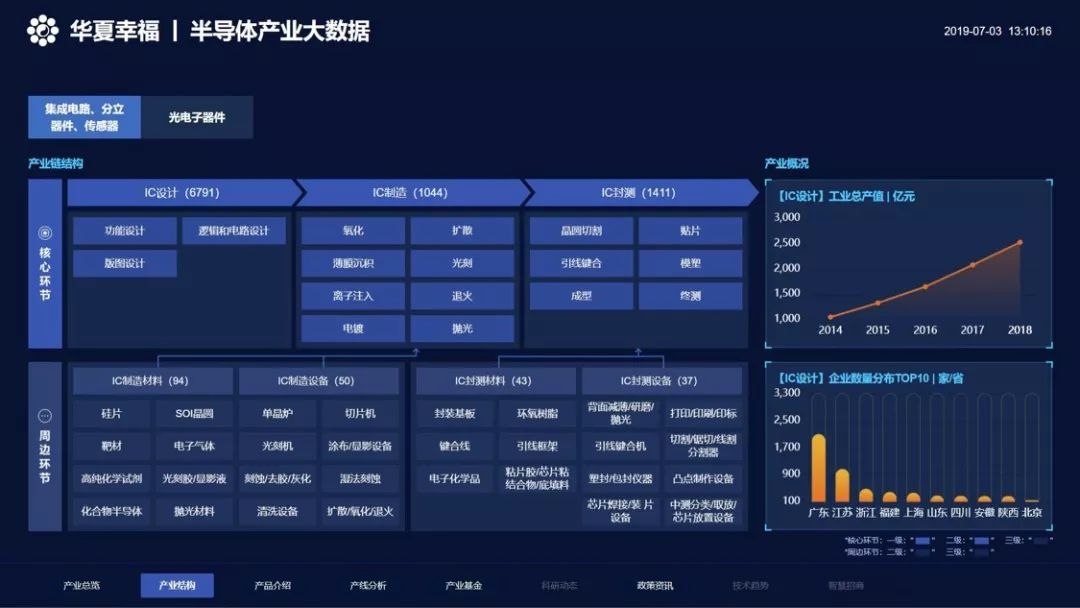 华夏幸福产业招商能力,华夏幸福产业最新消息