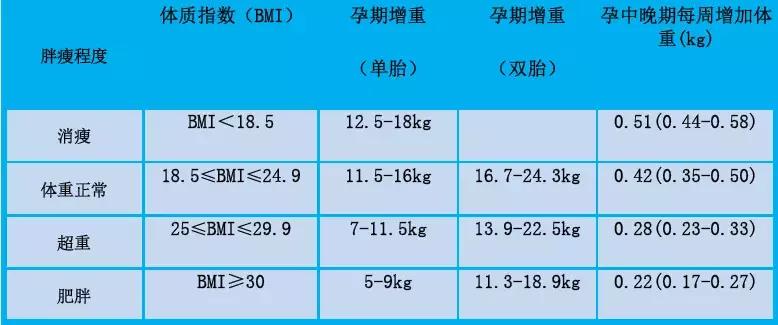 女明星怀孕巨大肚子,女明星怀孕记录肚子变化