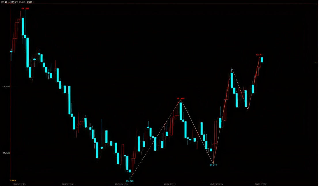关于分析黄金的视频,黄金维度