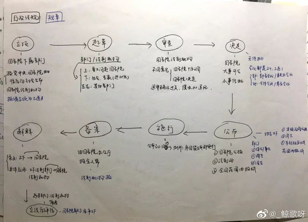 想一次通过法考需要注意什么,想一战成名只有打赢高手