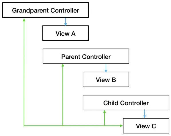 前端实现mvc架构,前端mvc设计思想