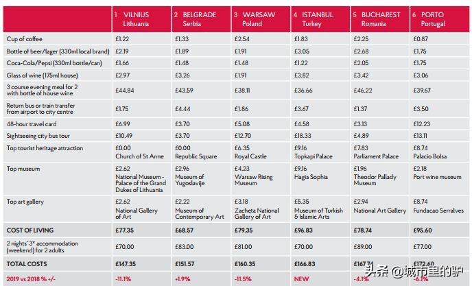 欧洲旅行便宜的国家,欧洲旅游最便宜报价