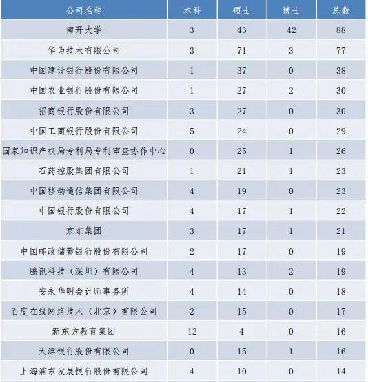 全面解读天津高校,天津高校