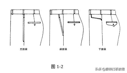 西装西裤有几种款式,西装西裤量身定做
