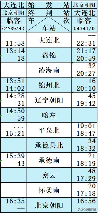朝凌高铁时刻表及票价,朝凌高铁时刻表