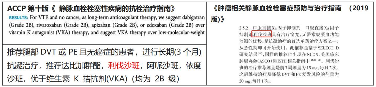 正大天晴利伐沙班,正大天晴利伐沙班片价格