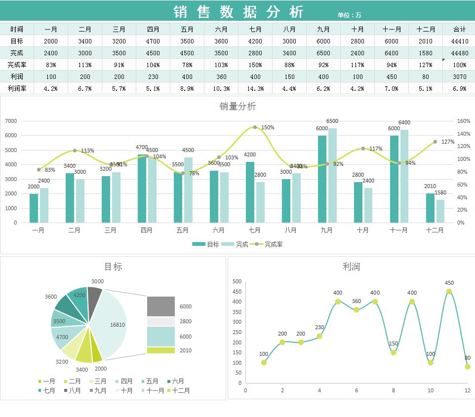 普华永道可视化财务分析表格下载,普华永道的可视化成本核算表格