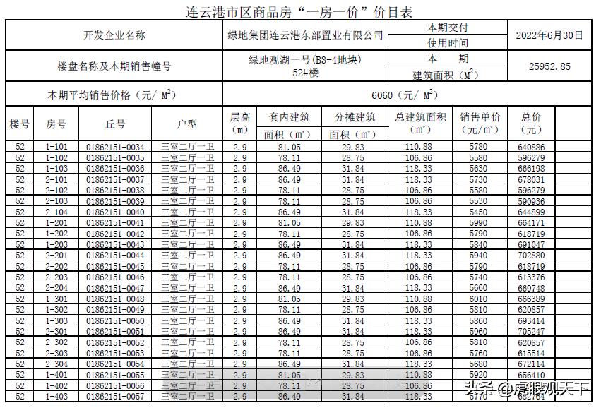 连云港商品房备案价查询,连云港市房源备案价查询