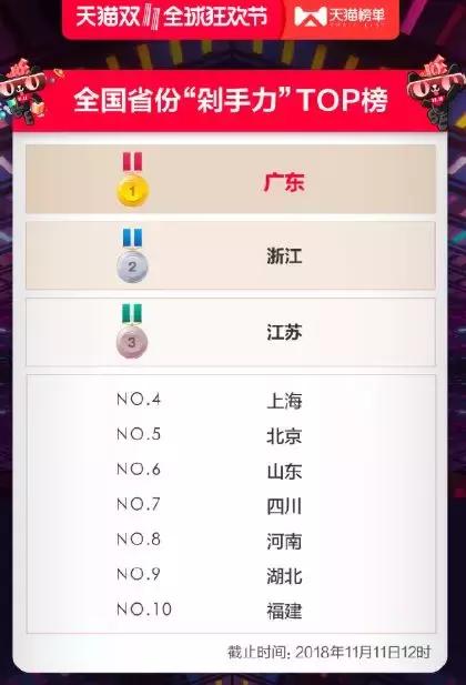 贾跃亭与王思聪,双11期间超5亿人次申请一键价保