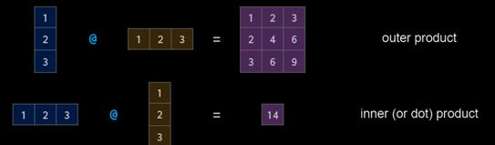 如何用numpy实现数据可视化,如何将numpy转化为可视化数组