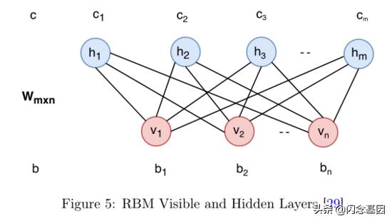 深度学习在金融中的研究热点,金融深度学习方法