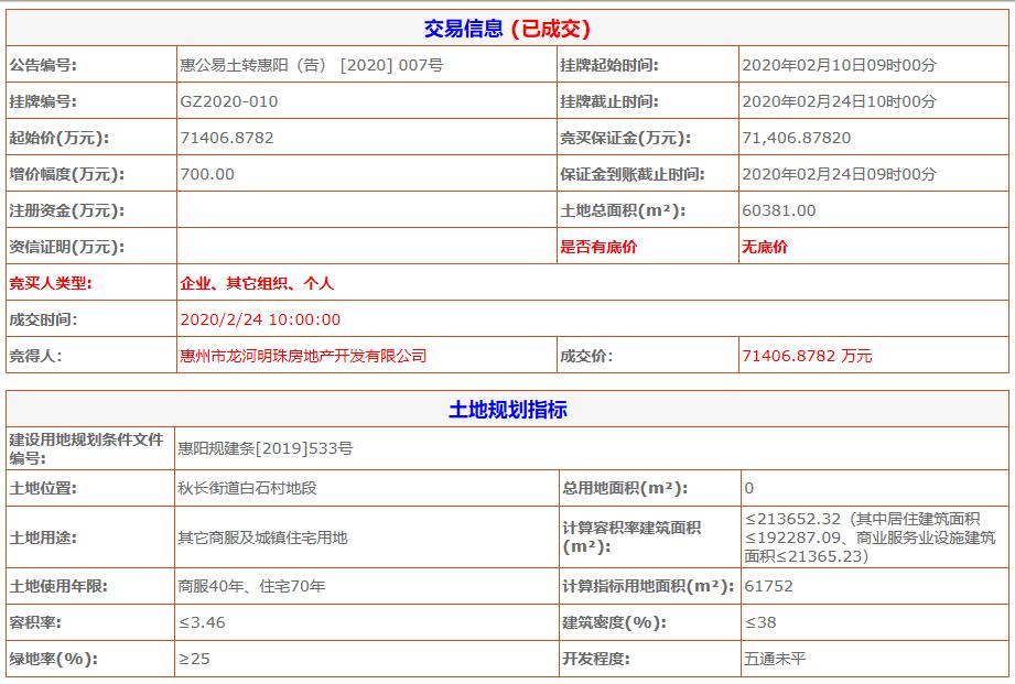 龙光地产2020年收1200亿,龙光再次拿下龙华地王