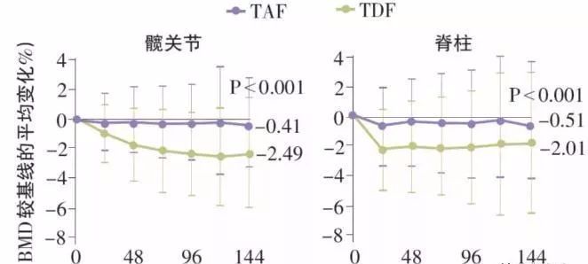乙肝治疗选什么药？听听欧美专家的意见