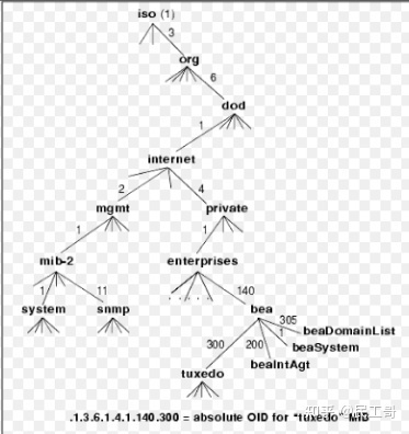搭建zabbix监控平台的过程描述,zabbix企业监控实战