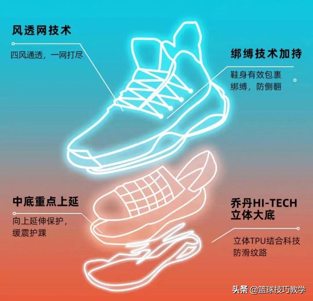 乔丹体育败诉商标为什么被保留,乔丹侵权事件最终结果