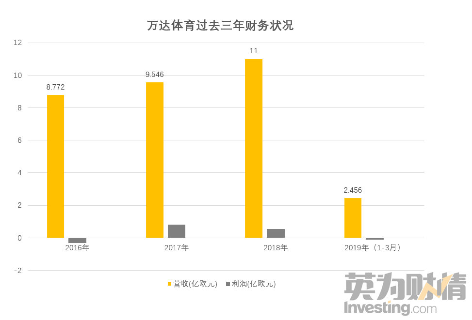 王健林的负债能还完吗,王健林2020负债