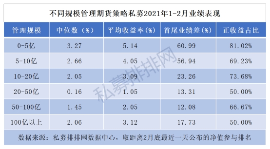 期货最佳私募策略,最新期货策略报告