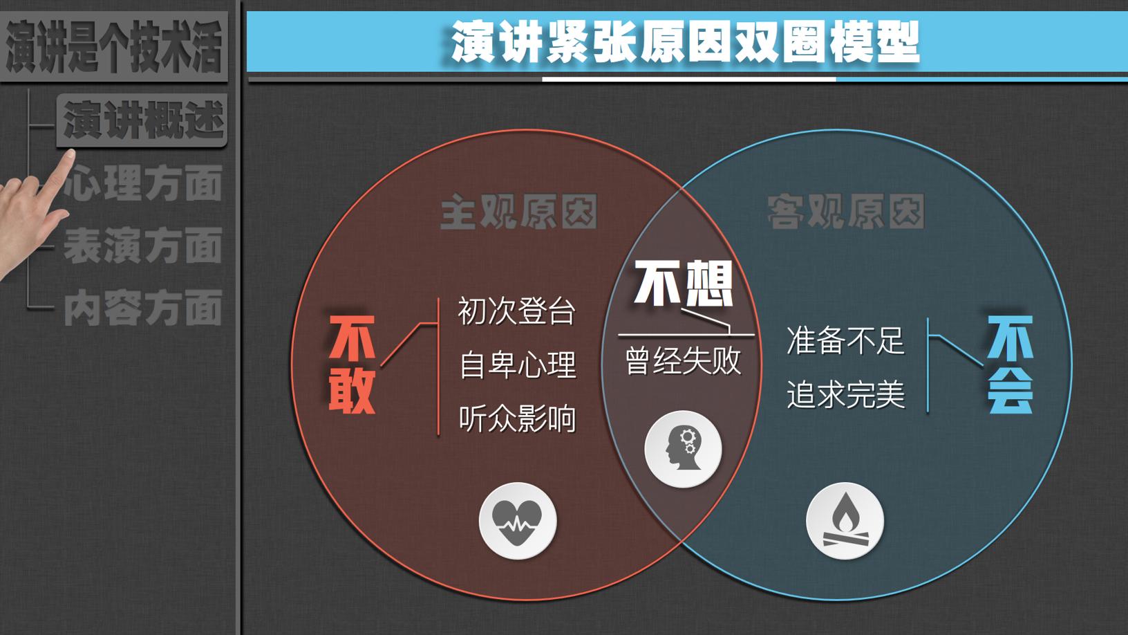上台演讲紧张双腿哆嗦,说话紧张当众演讲不紧张的方法