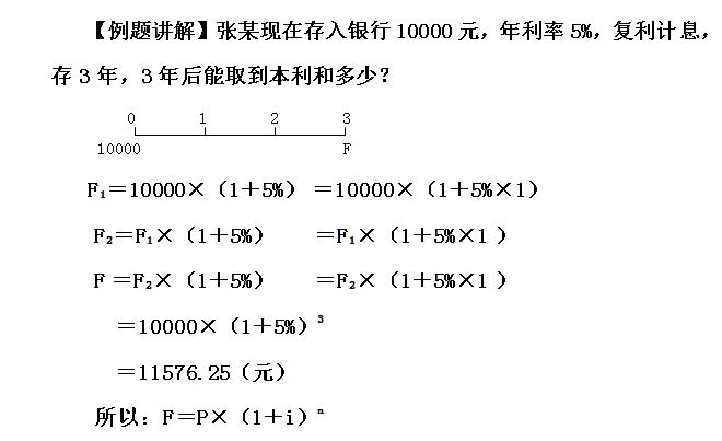 财务管理年金终值公式,财务管理年金终值和年金现值系数