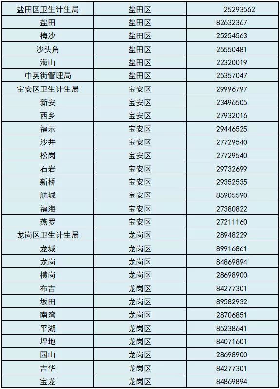 深圳计生证上学还要办吗,深圳入学登记计生信息