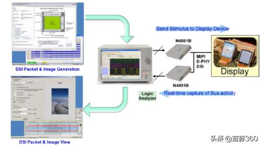 mipi接口的无线芯片,怎么理解mipi接口