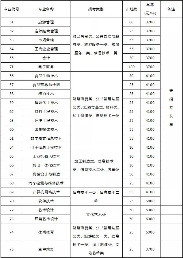 四川成都好考的公办中职单招学校,成都好的公办大专单招