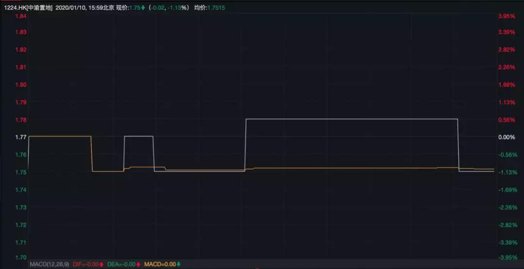 李嘉诚家族208亿港元出售豪宅,李嘉诚210亿出售豪宅