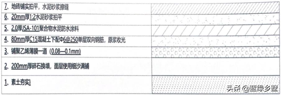 建房填基础后使用防潮膜效果好,农村建房地基怎么样做防潮效果好