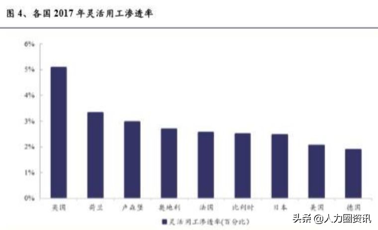 人力资源服务三大巨头,人力资源服务行业发展趋势