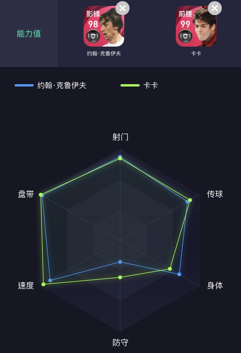 实况足球最强前腰卡卡,实况足球卡卡巅峰状态