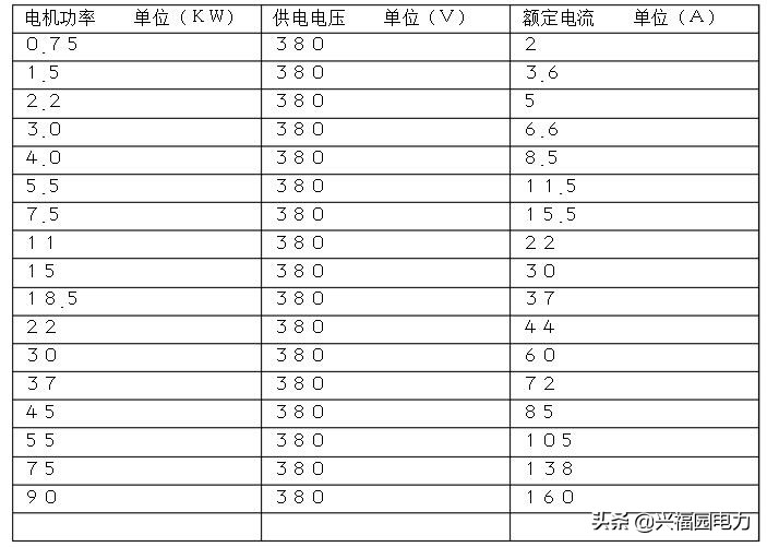 国家标准线径与电流对照表,漆包线线径与电流对照表