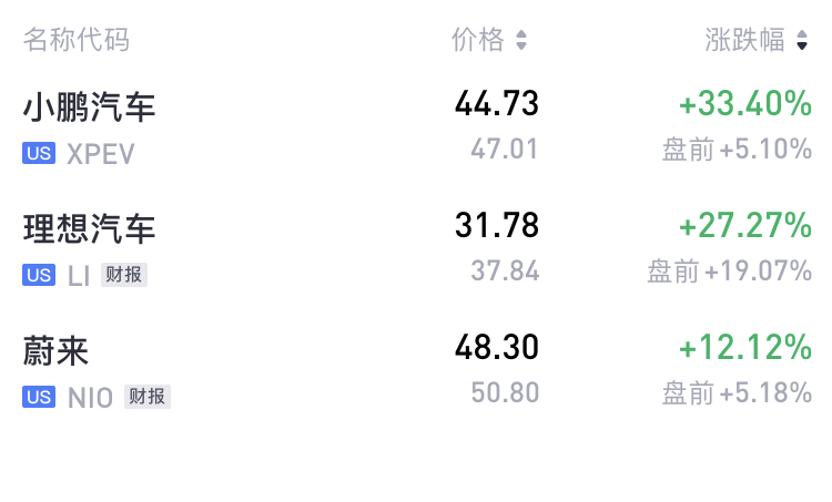 一周新能源近况,一周新能源最新信息