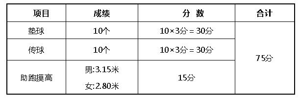 2021年广东体育类统考,广东省2020年普通高中体育考试