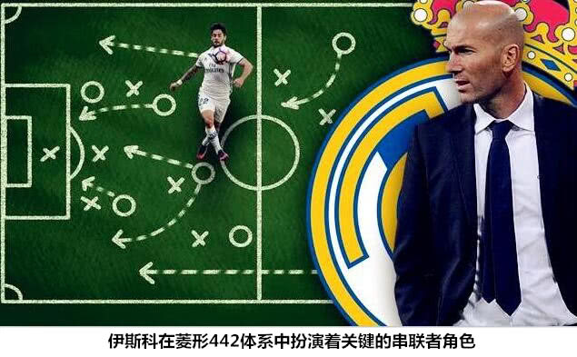 齐达内两亿齐飞,皇马两套阵容