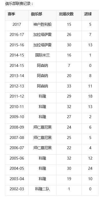06年波多尔斯基凌空抽射,波多尔斯基集锦