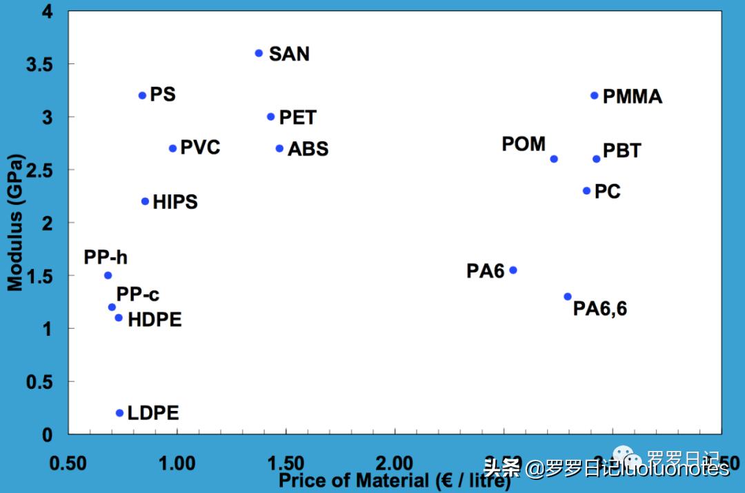 特氟龙赛钢尼龙耐磨性对比,赛钢peek
