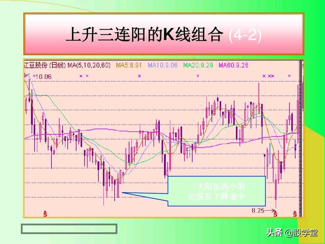 阳线孕育阳线k线组合图解,上涨插入线的k线组合图解