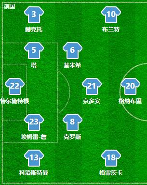 德国队欧预赛阵容,德国队比赛复盘