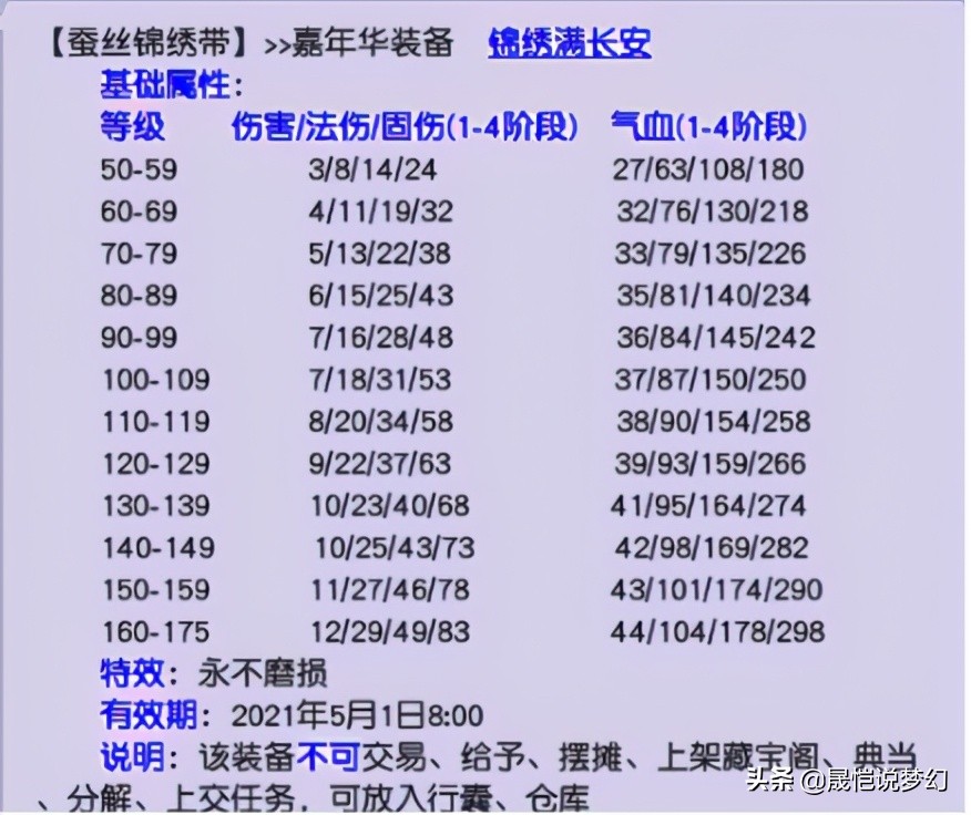 梦幻西游新手起号攻略阵容,梦幻西游十三技能全红