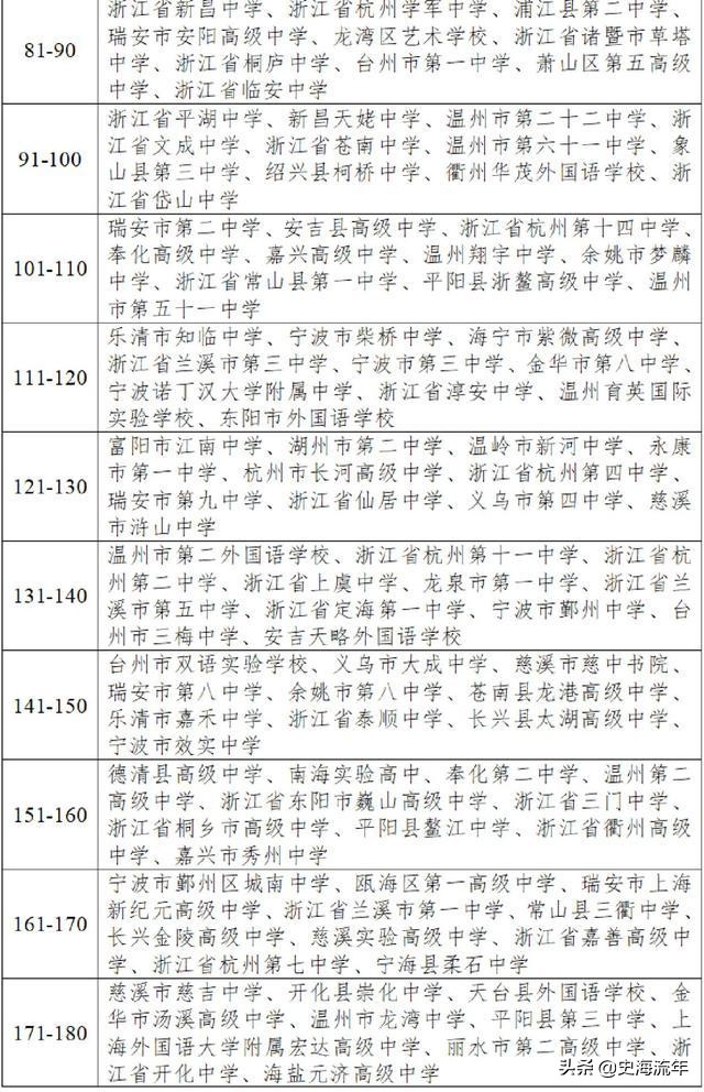 浙江省十大民办高中排行,民办高中高考失利