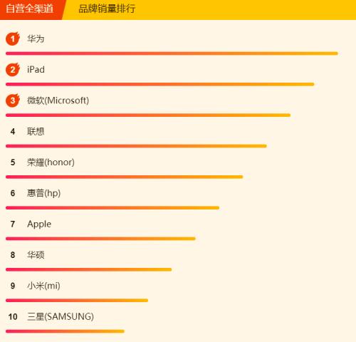 华为matepad11和华为平板m6,华为平板m6和荣耀平板v6哪个好