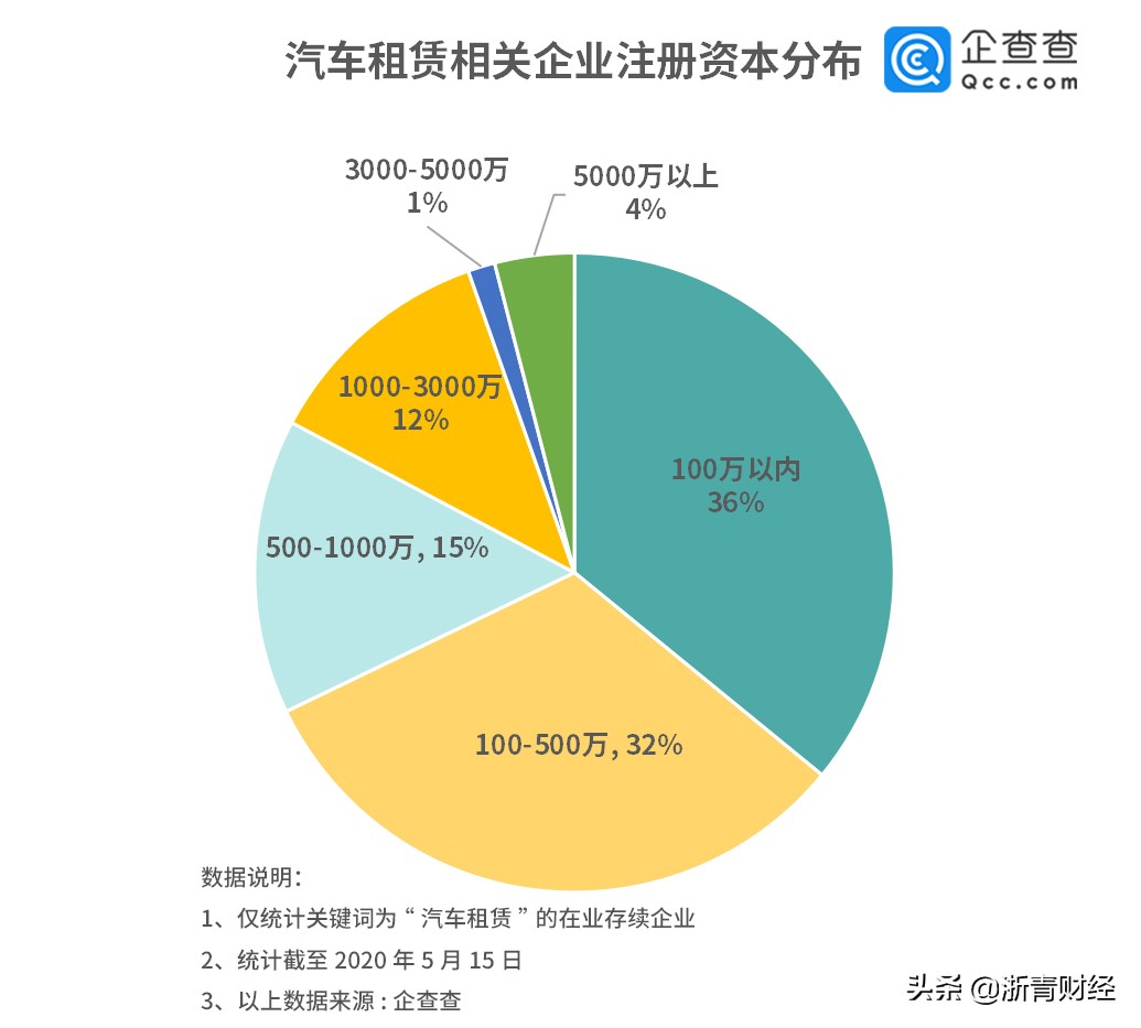 旅游租车2024年前景,旅游升温带火租车市场