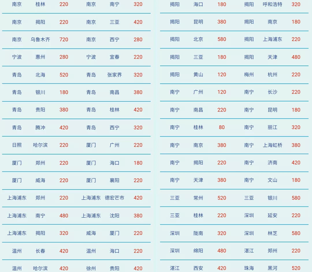 怎么才能抢到航空公司的特价机票,怎样才能买到飞机特价票