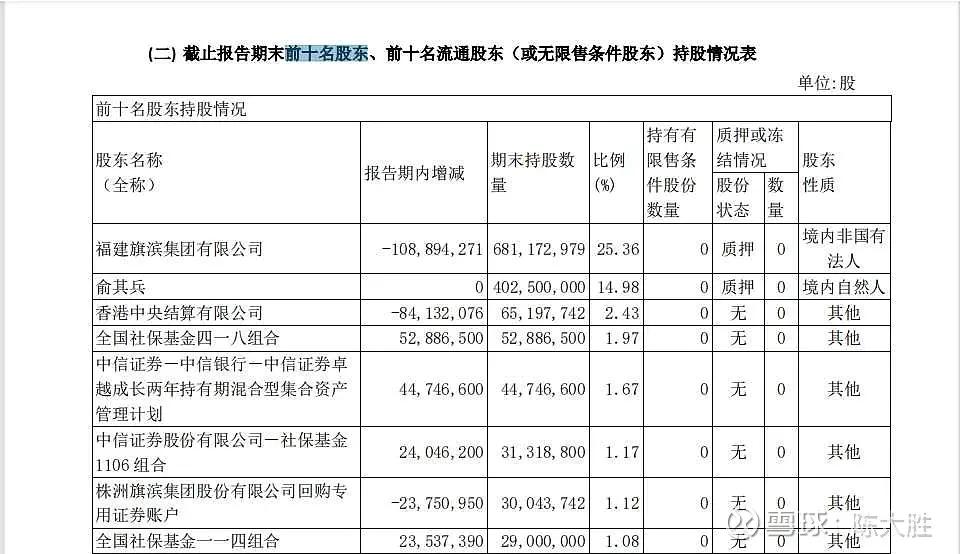 被低估的国企龙头股,被低估的化工股龙头